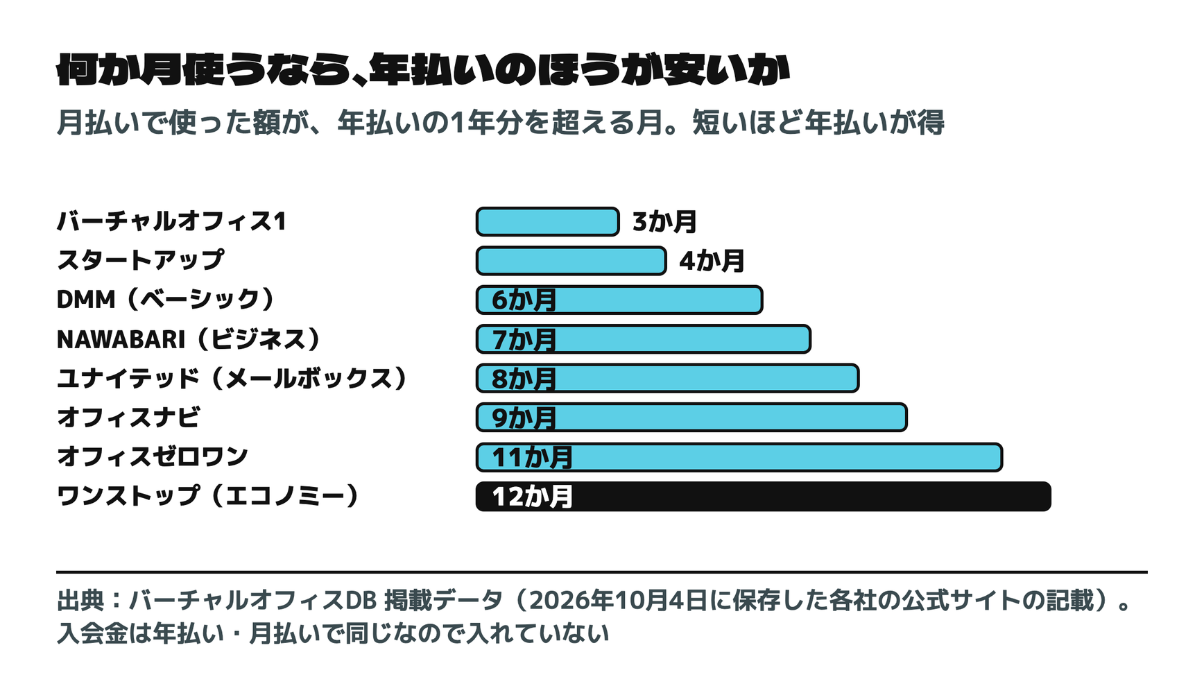 年払いが安くなる境目
