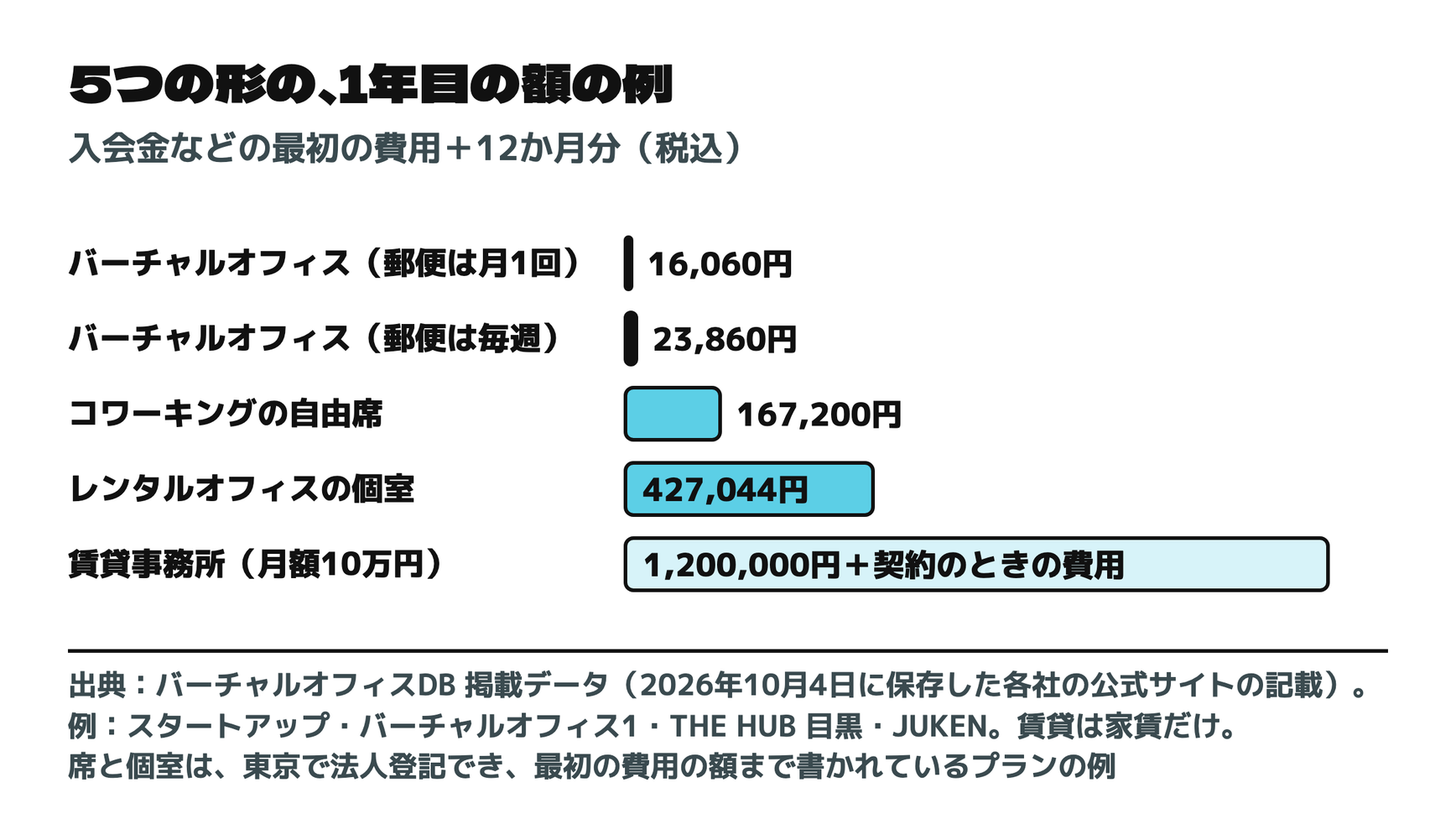 5つの形の、1年目の額の例