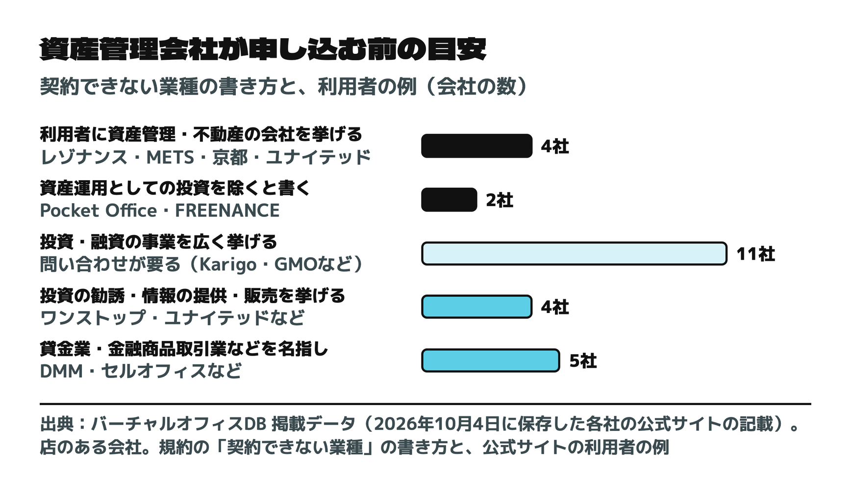 資産管理会社が申し込む前の目安
